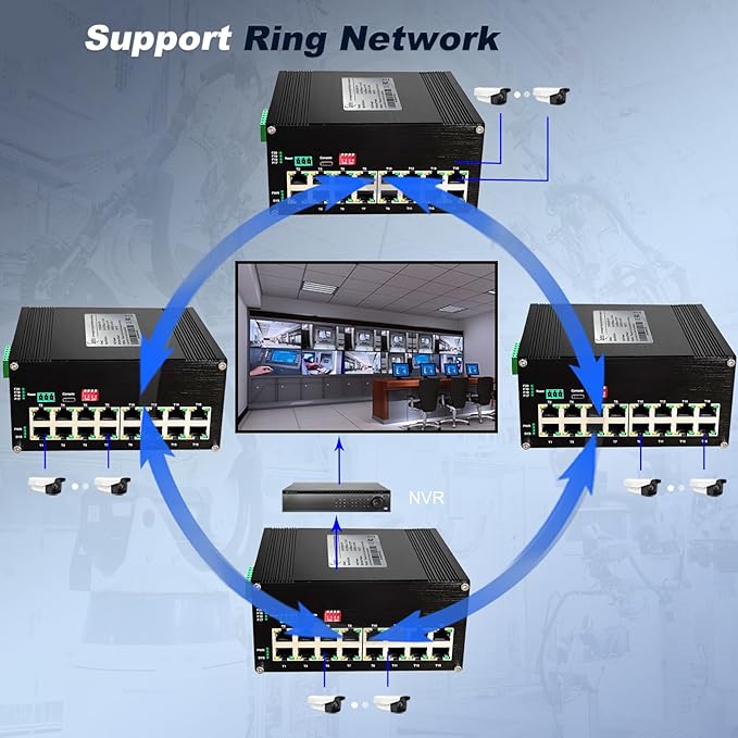 Industrial L2+ Managed 16 Port PoE Ethernet Switch, Gigabit Networking Switch - Image 4