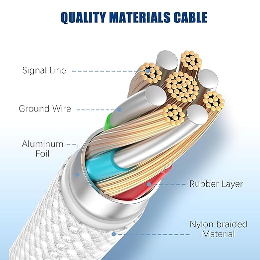 3-Pack Grey 60W USB C to USB C Cable, Type C Fast Charging Cable - Image 4
