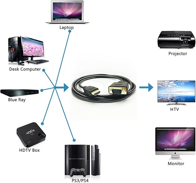 HDMI to VGA Cable, 1080P HDMI Male to VGA Male M/M Video Converter Cord vga - Image 3