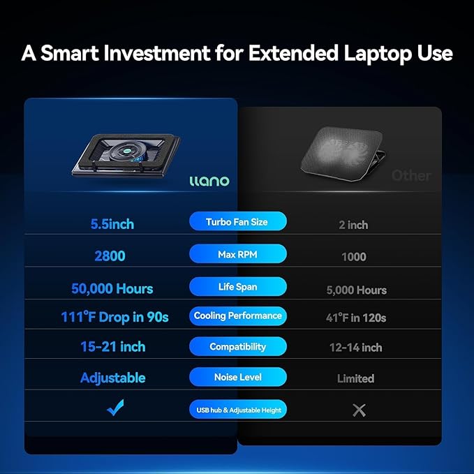 llano Laptop Cooling Pad, Gaming Laptop Cooler - Image 5