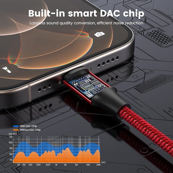 MOSWAG Type C to Dual 3.5mm Aux Headphone Jack Adapter, Hi-Res 2 Way Audio Y - Image 5