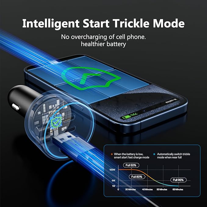 200W Super Fast Car Charger for iPhone 16/15 Pro Max, 3-Port USB C Car Charger - Image 4