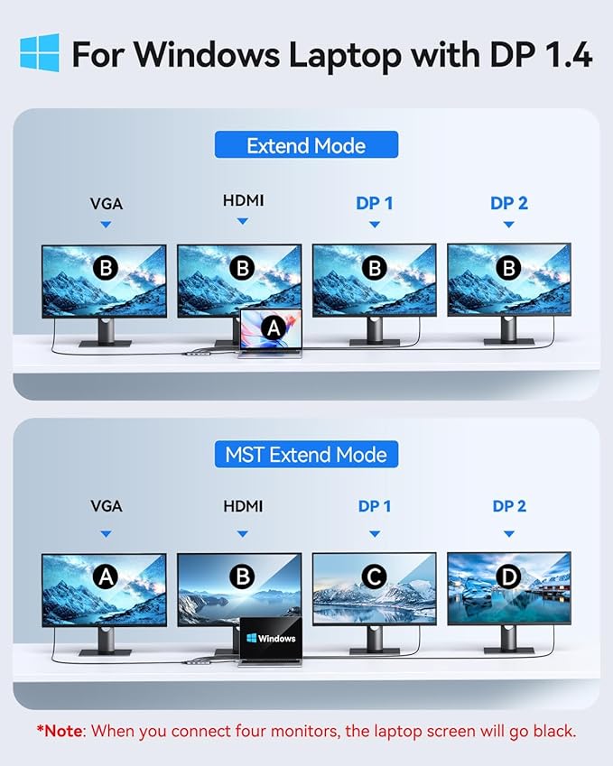 USB C Docking Station Dual Displayport Monitor, USB C Hub Displayport - Image 3