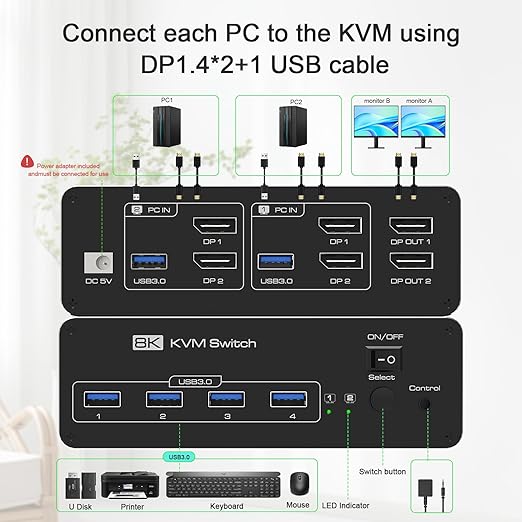 DEMEXBOOK Dual Monitor DisplayPort KVM Switch 2 Monitors 2 Computers 8K@60Hz - Image 3