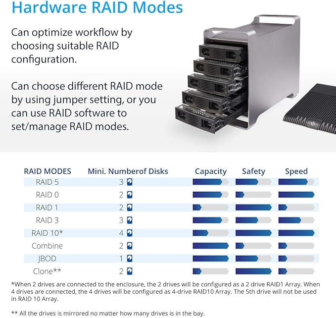 Syba 5 Bay 2.5" and 3.5" SATA HDD External USB 3.0 / eSATA RAID Hard Drive - Image 4