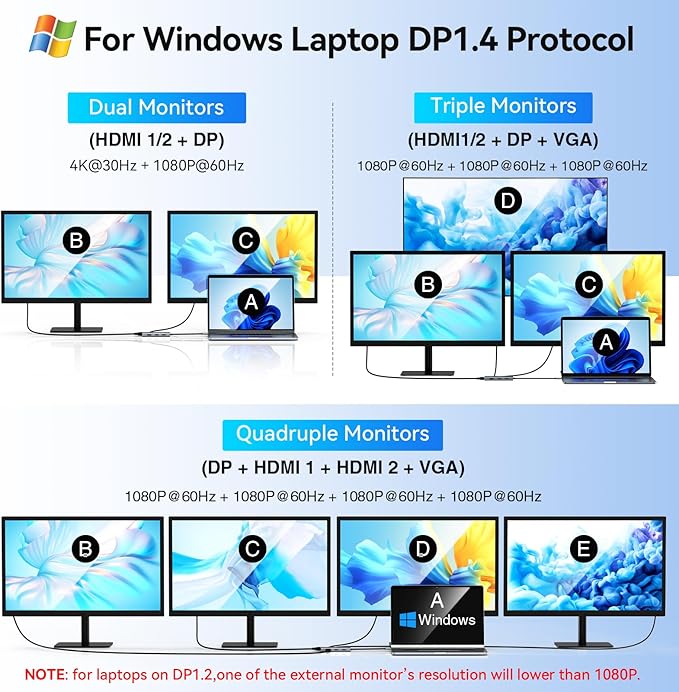 USB C to Dual HDMI Adapter, USB C Docking Station Dual Monitor Adapter - Image 4