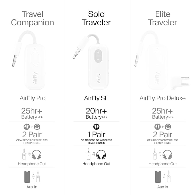 Twelve South AirFly SE, Gym Equipment or iPad/Tablets - Image 8