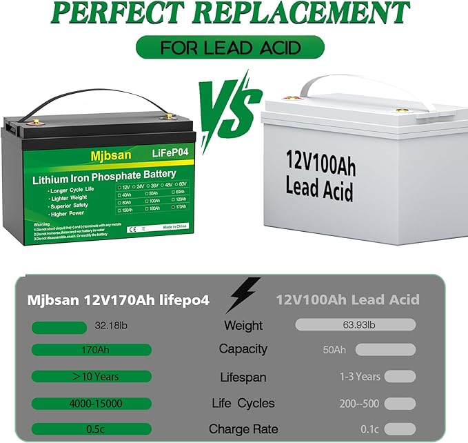 12V 170Ah LiFePO4 Battery, Built-in 150A BMS - Image 3