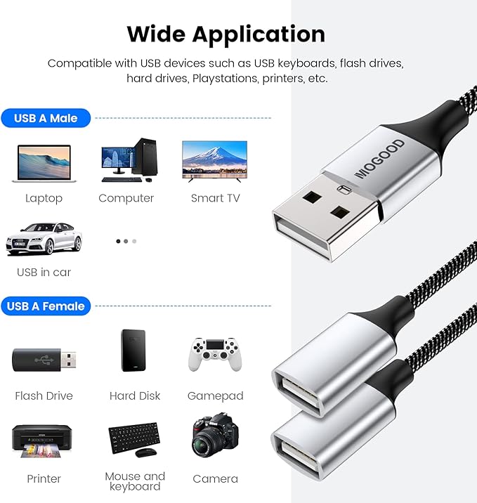 Durable USB A Male to 2 Female Extension Cord - Image 5