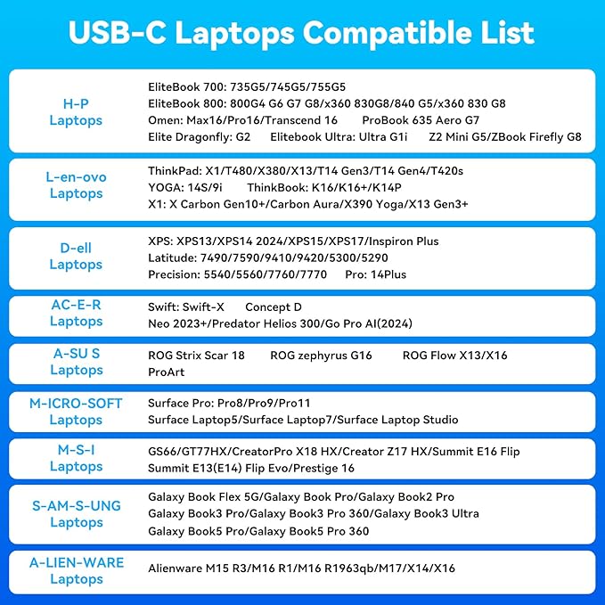 USB C Laptop Docking Station 3 Monitors 4K - Image 2