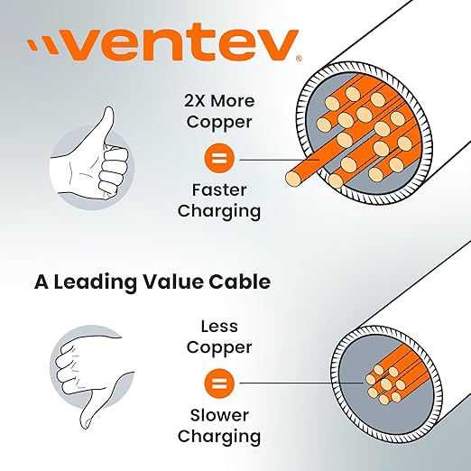 Ventev - Chargesync Helix Cable 14" USB A to USB C, Cloth Covered, Flexible - Image 2