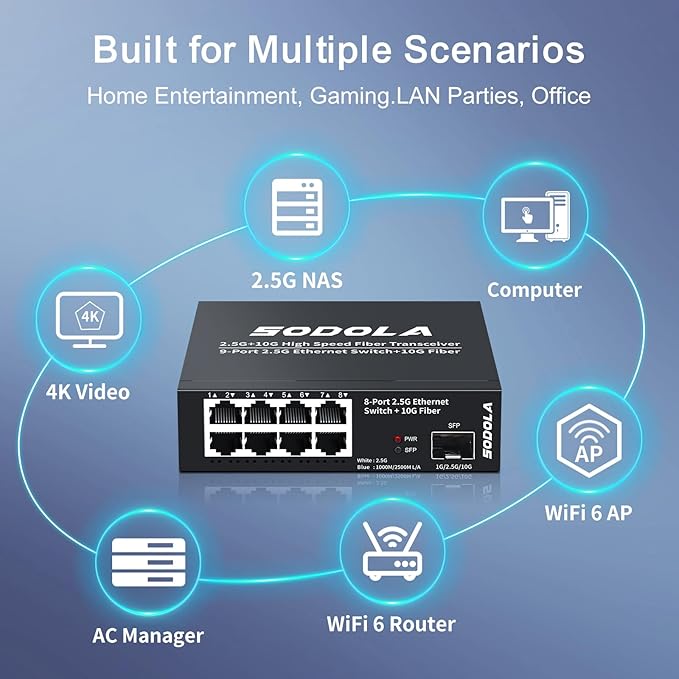 SODOLA 8-Port Unmanaged 2.5G Switch, 8 x 2.5GBASE-T Ports, 1X10G SFP+, 100Gbps - Image 6