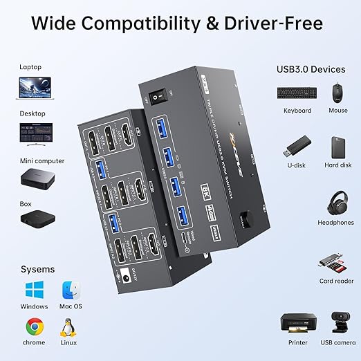 HDMI Displayport KVM Switch 3 Monitors 2 Computers 8K@60Hz 4K@144Hz, 3 Monitor - Image 8