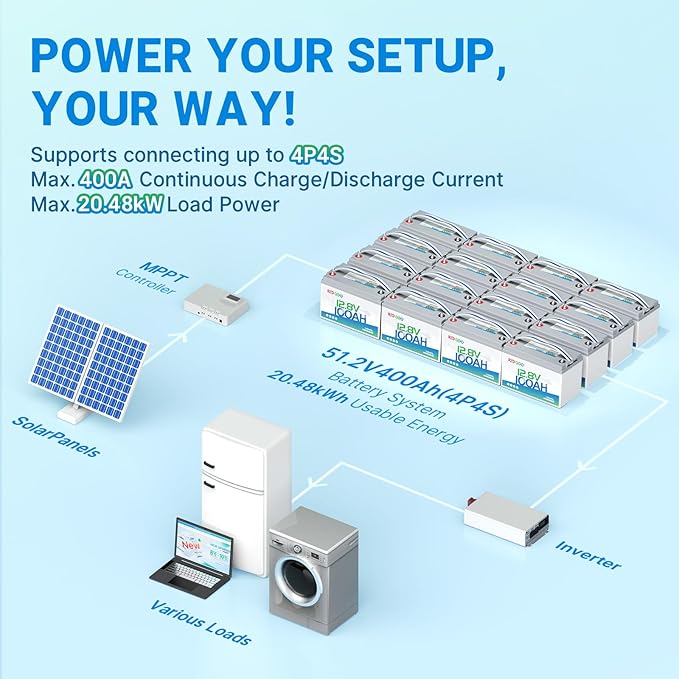 Redodo 2 Pack 12V 100Ah Lithium LiFePO4 Battery, Group 31 Battery Built in 100A - Image 6