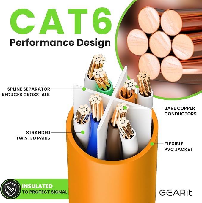 GEARit Cat 6 Ethernet Cable Cat6 Network Patch, Snagless Cord, Internet - Image 3