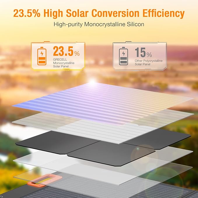 GRECELL 100W Portable Solar Panel - Image 3