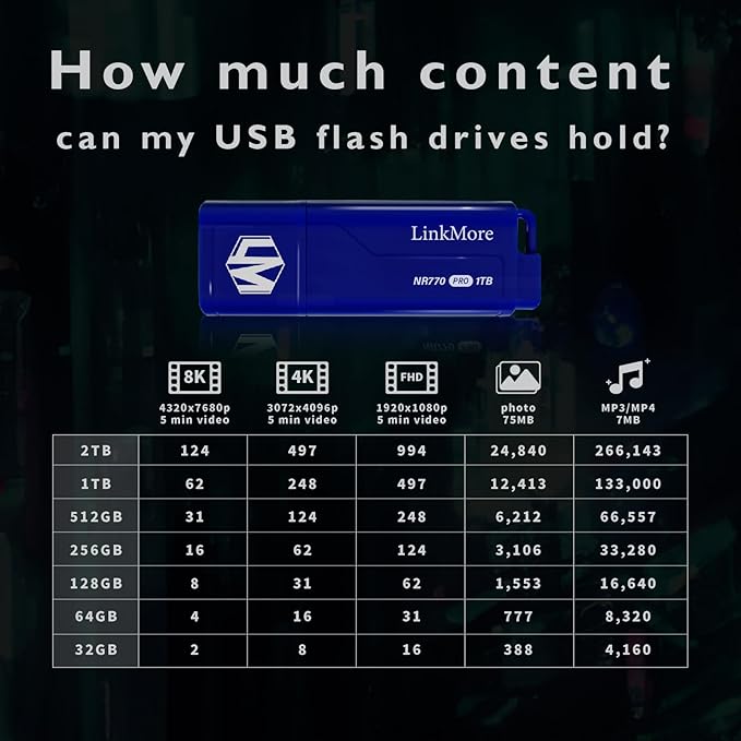 LinkMore NR770 1TB USB 3.2 Gen2 Flash Drive, Read Speed up to 1000MB/s - Image 6