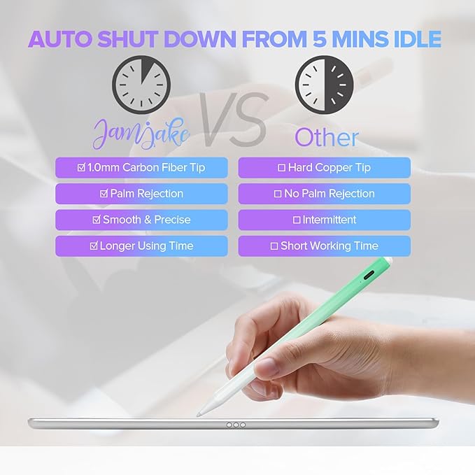 Stylus Pen for iPad 6th-11th Generation-2X Fast Charge Active Pencil Compatible - Image 8