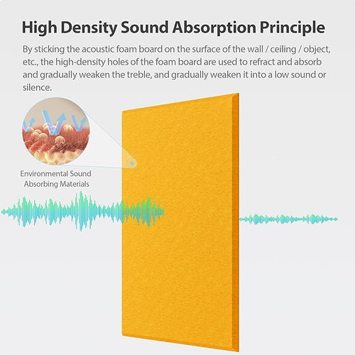 12 Pack Acoustic Panels Self Adhesive Sound Proof Foam, High Density Sound - Image 2