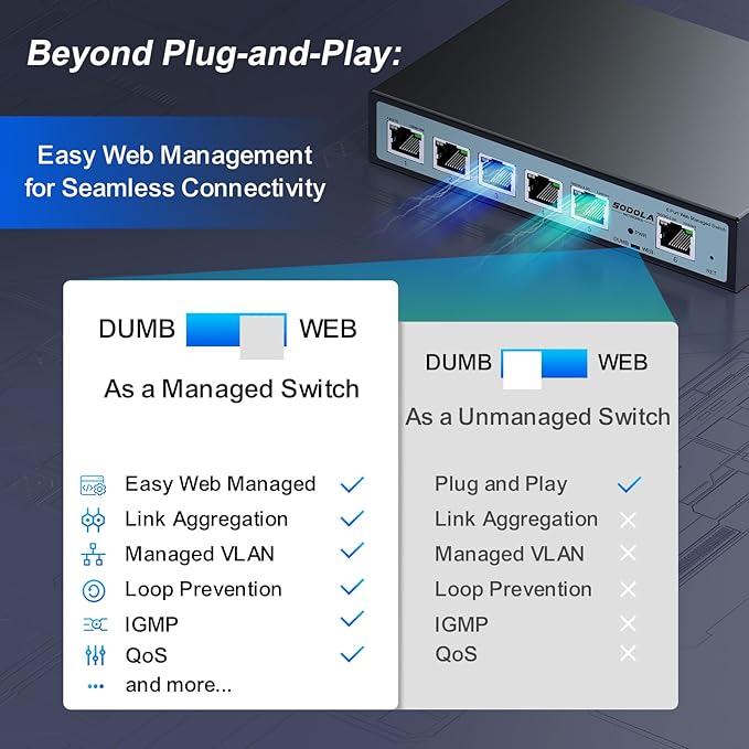 SODOLA 2.5Gb Easy Web Managed Switch, 2x10GBase-T Ports and 4x2.5GBase-T Ports - Image 4
