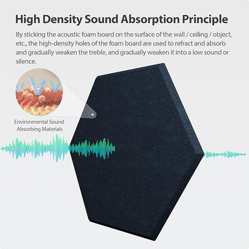 12 Pack Acoustic Panels Self Adhesive Sound Proof Foam, High Density Sound - Image 2