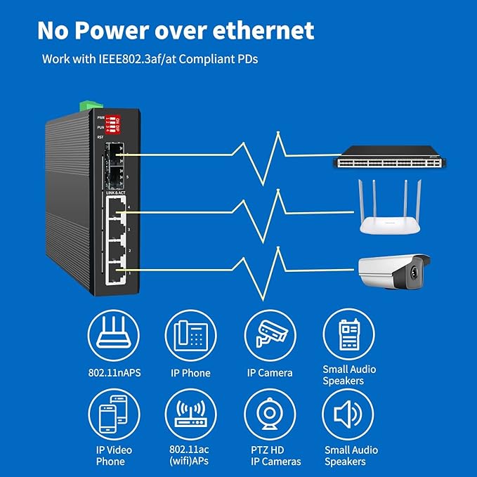 4-Port Hardened Industrial Gigabit 2+ Managed DIN-Rail Switch, 4x10/100/1000 - Image 3