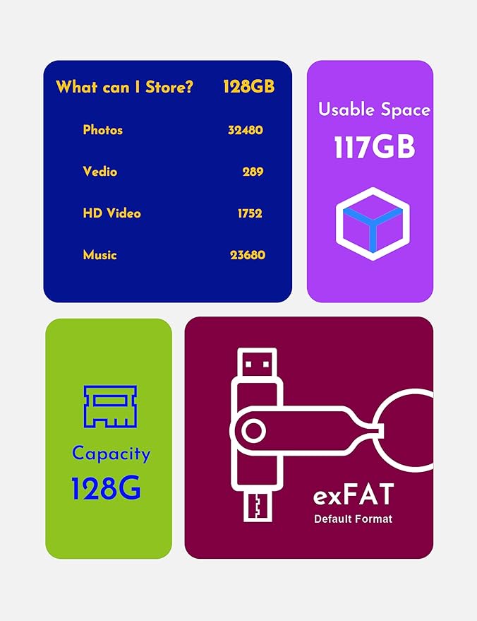 MOSDART 128GB USB3.1 Fast Speed C and A Dual Flash Drive, exFAT Memory Stick - Image 7