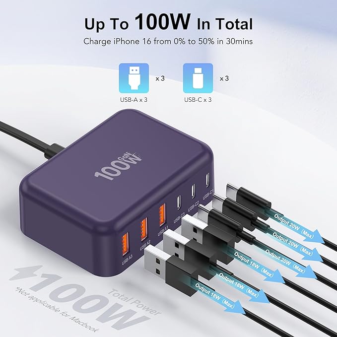 USB C Fast Charger 100W GaN 6 Port Type USB C Charging Station Hub Block Wall - Image 2