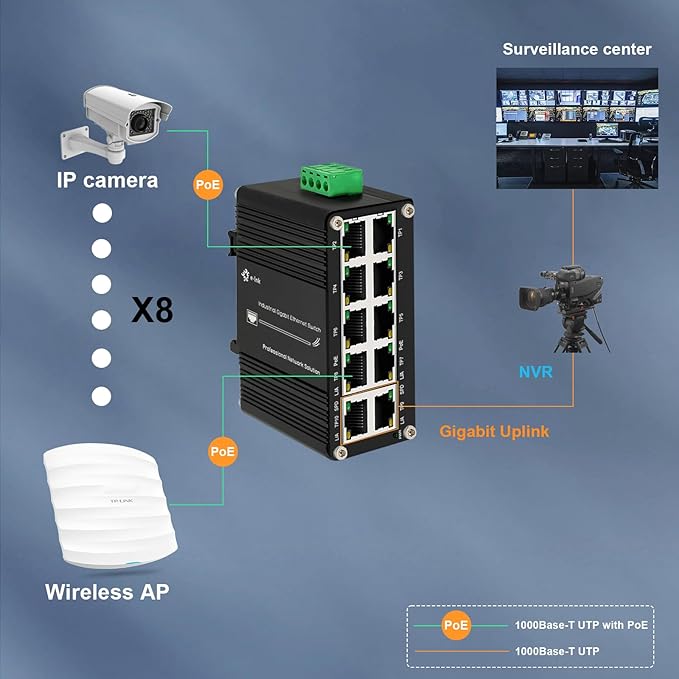 Mini Industrial 8-Port 10/100/1000T 802.3at PoE + 2-Port 10/100/1000T Din Rail - Image 6