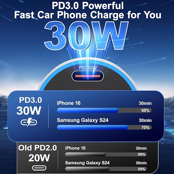 iPhone Fast Car Charger, 65W 4-Port USB C Car Phone Charger Adapter - Image 4