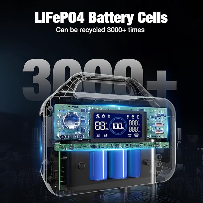 GRECELL Portable Power Station 300W, 230Wh LiFePO4 Battery, 1.5hrs Fast Charging - Image 4
