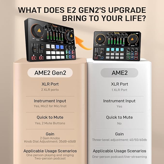 MAONO Podcast Equipment Bundle for 2: Audio Interface Mixer - Image 7
