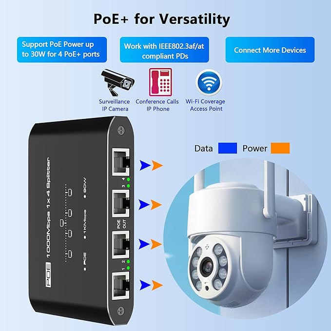 PoE Switch 1 in 4 Out, 4 Port Gigabit PoE Splitter, IEEE 802.3at/af Compliant - Image 4
