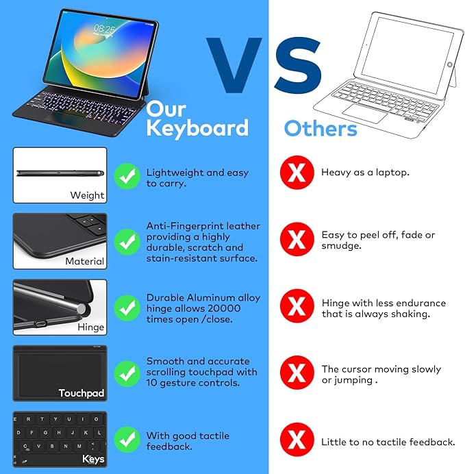 Keyboard Case for iPad Air 11-inch & iPad Pro 11 inch – Magic-Style Magnetic - Image 7