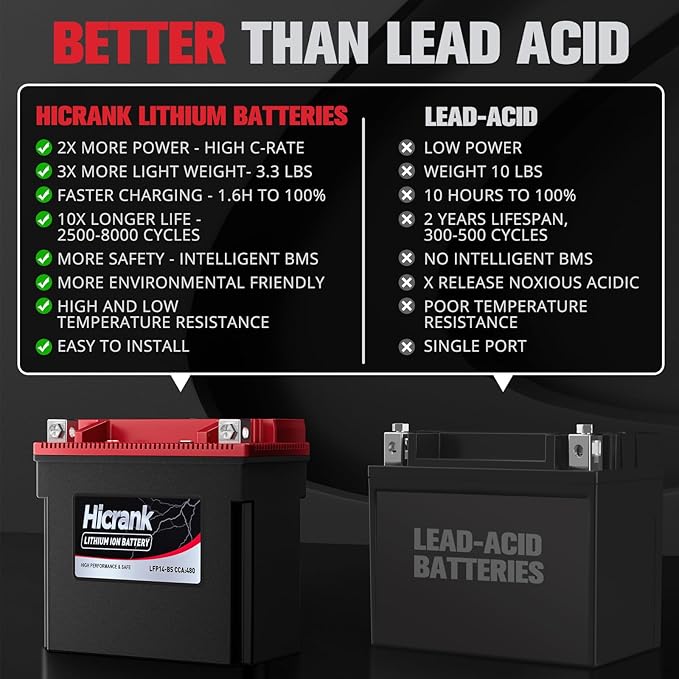 YTX14-BS/YTX14H/GYZ16H Lithium 12.8V 8Ah 480CCA LiFePO4 Motorcycle Battery - Image 2