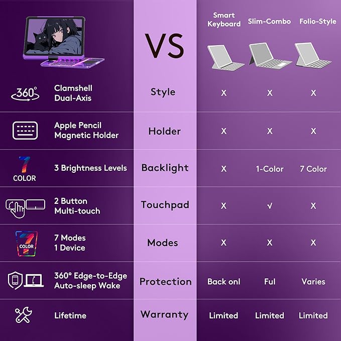 GUSGU Transparent Case with Wireless Keyboard only - Image 3
