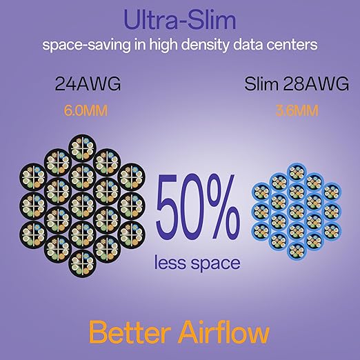 Cat6a Patch Cables 1ft Slim, Cat6 Ethernet Patch Cable Pure Copper, Flexible - Image 3