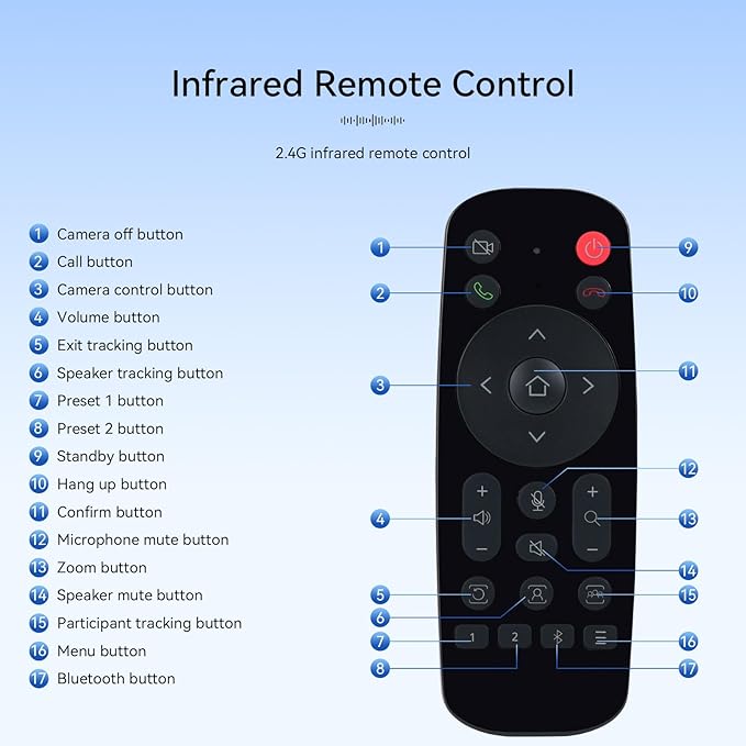 Retekess TC201 4K USB Video Conference Room Camera, AI Auto Fram, Speaker - Image 6