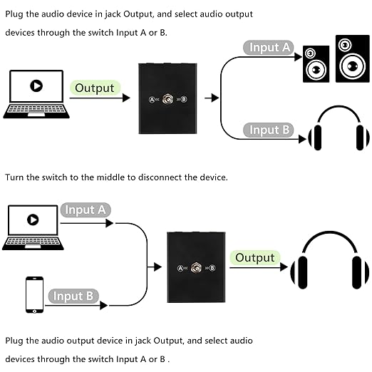 3.5 mm Audio Switcher, 2 Ports Audio Splitter Box Mini Headphone Manual - Image 3