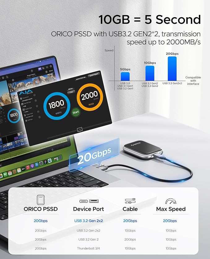 ORICO 2TB Portable SSD Up to 2000MB/s External Solid State Drive, USB 3.2 Gen - Image 5