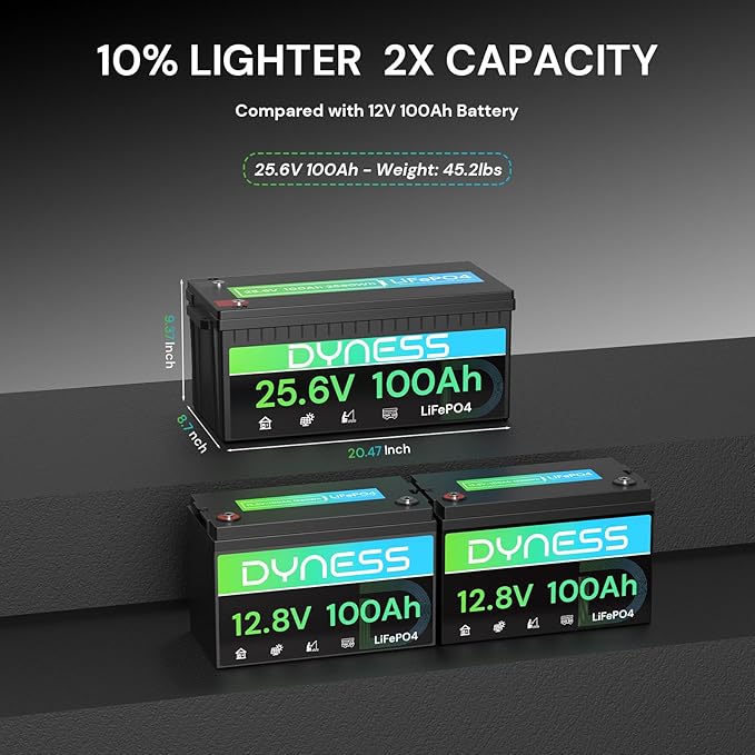 24V 100Ah LiFePO4 Lithium Battery, 2560Wh Large Capacity - Image 2