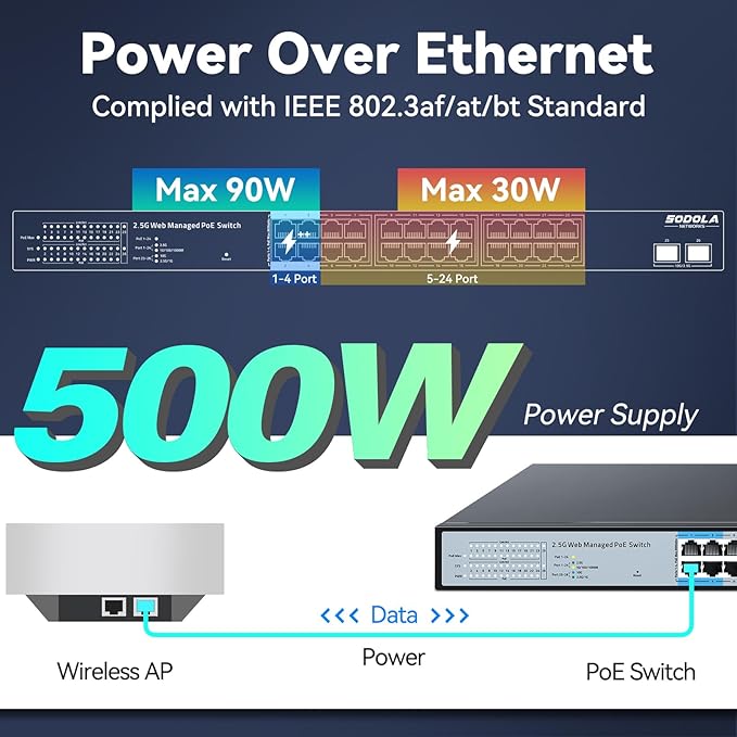 SODOLA 24 Port 2.5Gb PoE Switch Easy Smart Managed 24 PoE+ Port @500W, 2 x 10G - Image 4