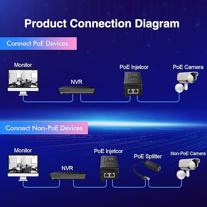 MokerLink 2.5 Gigabit PoE Injector, 802.3af/at/bt 60W, 2.5G/1G/100M Ethernet - Image 6