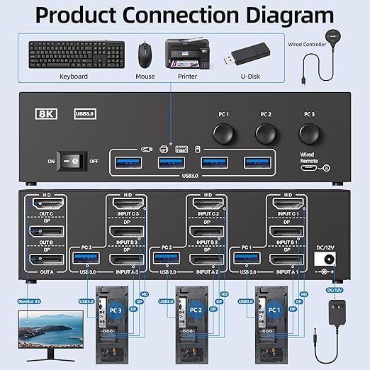 HDMI+2Displayport KVM Switch 3 Monitors 3 Computers 8K@60Hz 4K@144Hz, Triple - Image 3