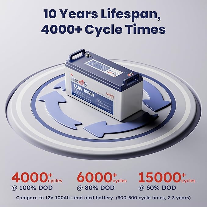 12V 100Ah LiFePO4 Battery, 4000+ Deep Cycle Lithium Battery, Built-in 100A BMS - Image 6