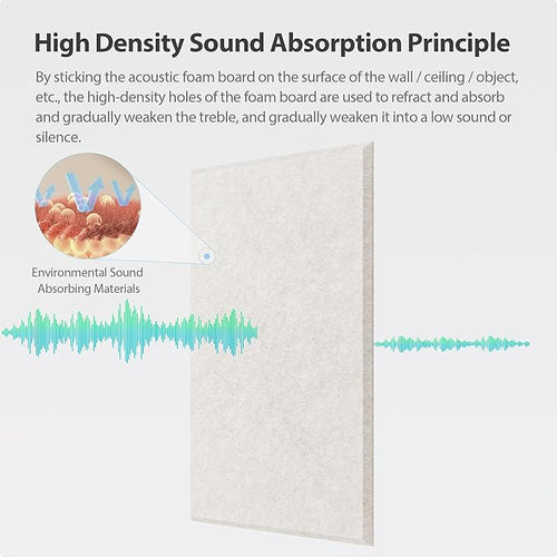 12 Pack Acoustic Panels Self Adhesive Sound Proof Foam, High Density Sound - Image 2