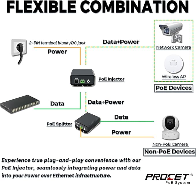 PROCET Gigabit PoE++ Injector 90W, IEEE802.3 af/at/bt Compliant 10/100/1000Mbps - Image 4