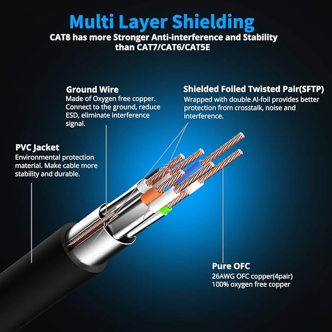 KASIMO CAT 8 Ethernet Cable Shielded SFTP Internet Network Patch Cord, Heavy - Image 3