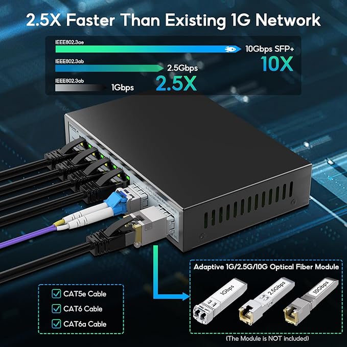 SODOLA 6 Port 2.5G Easy Web Managed Switch, 4 x 2.5G Base-T Ports, 2 x 10G SFP+ - Image 7