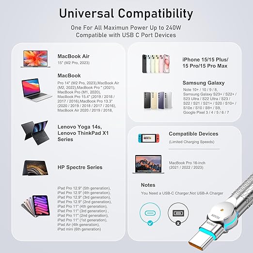 USB C to USB C Cable 6.6ft, 240W 2-Pack Braided 180°Rotating Type C Charging - Image 7